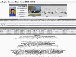    - Racers Profile